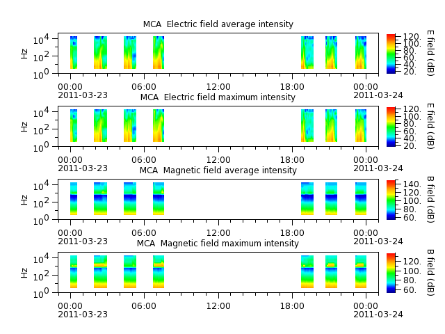 ak_h1_mca_20110323_v02.cdf.png