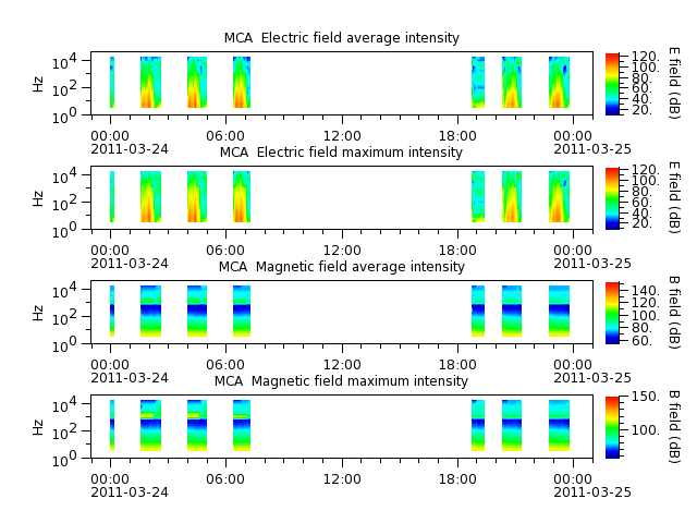 ak_h1_mca_20110324_v02.cdf.png