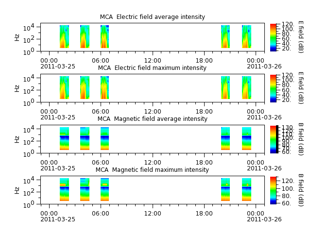 ak_h1_mca_20110325_v02.cdf.png