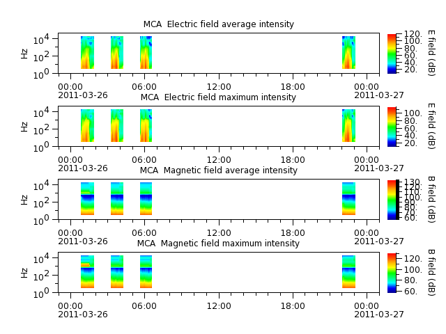 ak_h1_mca_20110326_v02.cdf.png