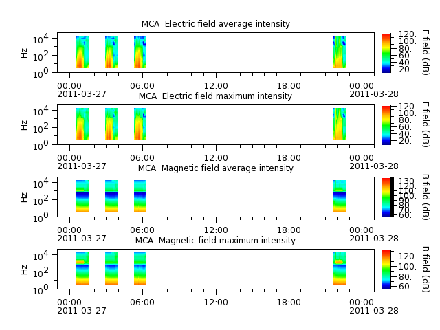 ak_h1_mca_20110327_v02.cdf.png