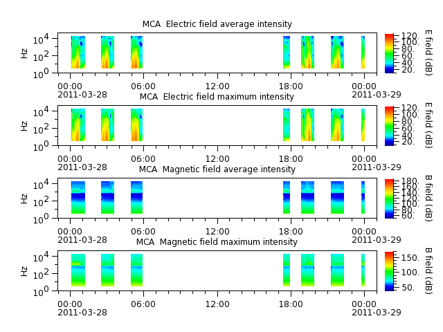 ak_h1_mca_20110328_v02.cdf.png