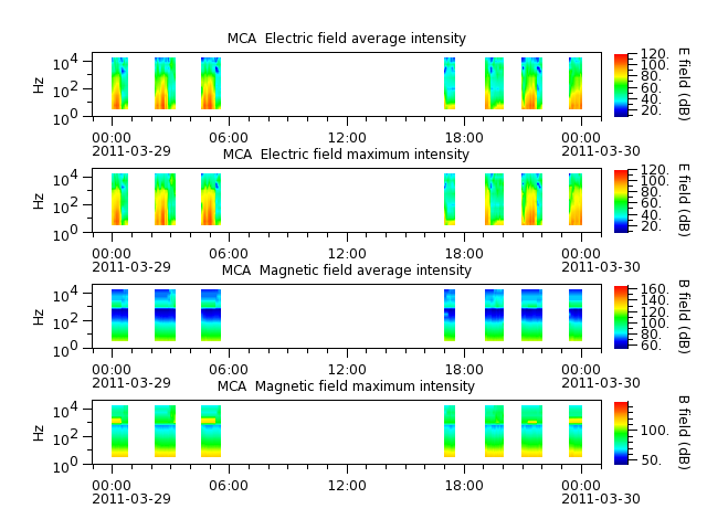 ak_h1_mca_20110329_v02.cdf.png