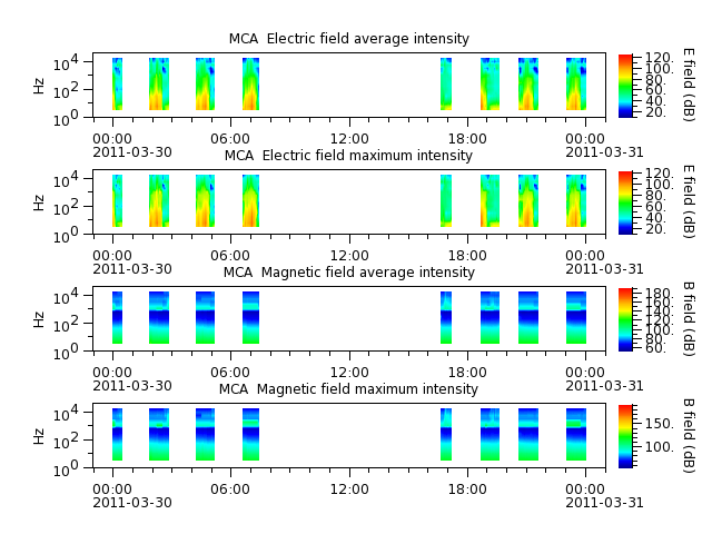 ak_h1_mca_20110330_v02.cdf.png