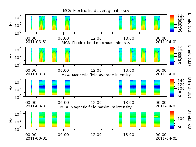 ak_h1_mca_20110331_v02.cdf.png