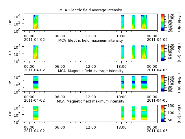 ak_h1_mca_20110402_v02.cdf.png