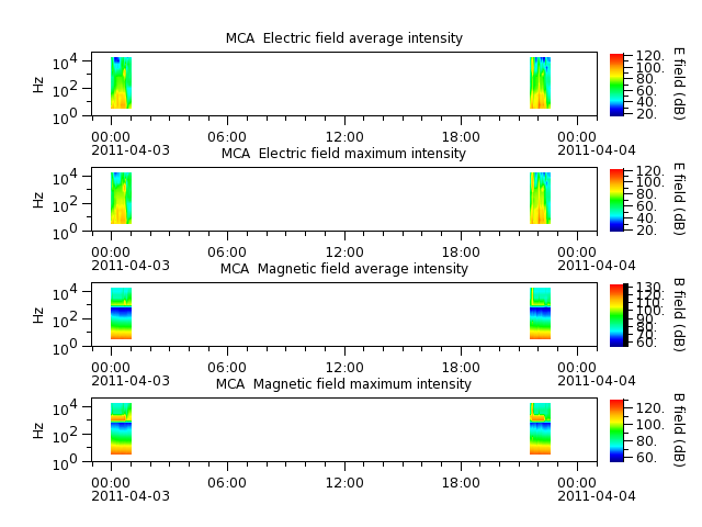 ak_h1_mca_20110403_v02.cdf.png