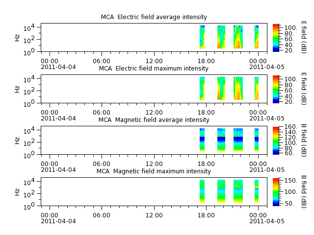 ak_h1_mca_20110404_v02.cdf.png