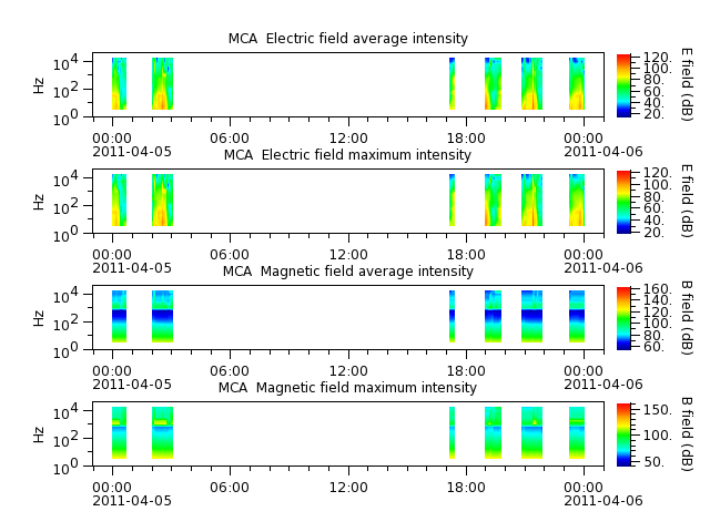 ak_h1_mca_20110405_v02.cdf.png