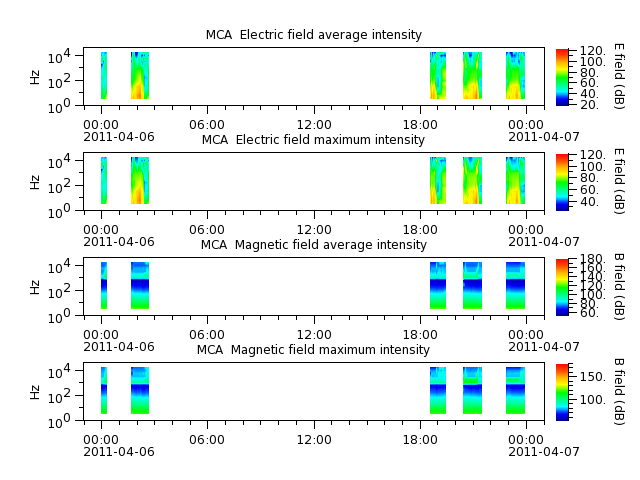 ak_h1_mca_20110406_v02.cdf.png