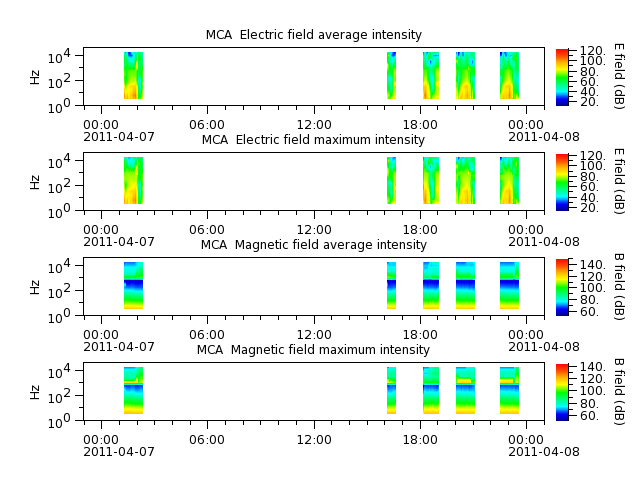 ak_h1_mca_20110407_v02.cdf.png