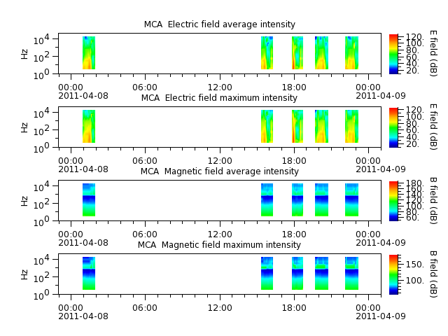 ak_h1_mca_20110408_v02.cdf.png