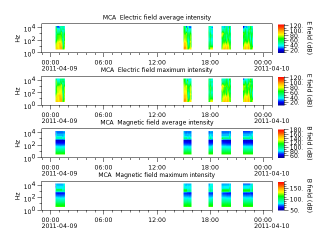 ak_h1_mca_20110409_v02.cdf.png