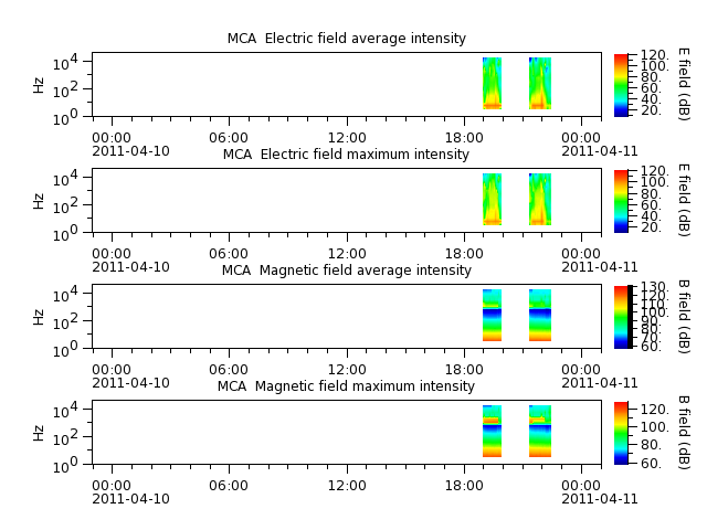 ak_h1_mca_20110410_v02.cdf.png