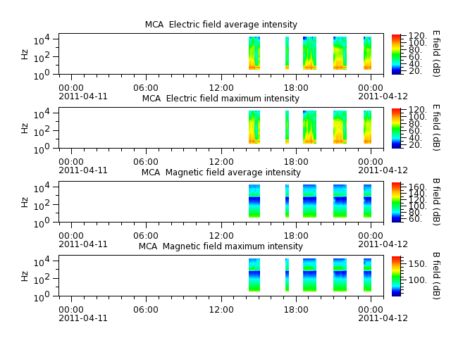 ak_h1_mca_20110411_v02.cdf.png
