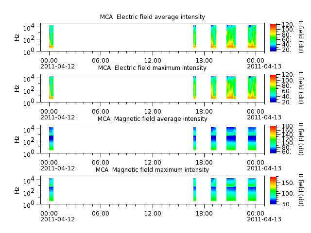 ak_h1_mca_20110412_v02.cdf.png
