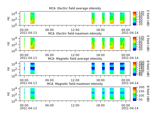 ak_h1_mca_20110413_v02.cdf.png