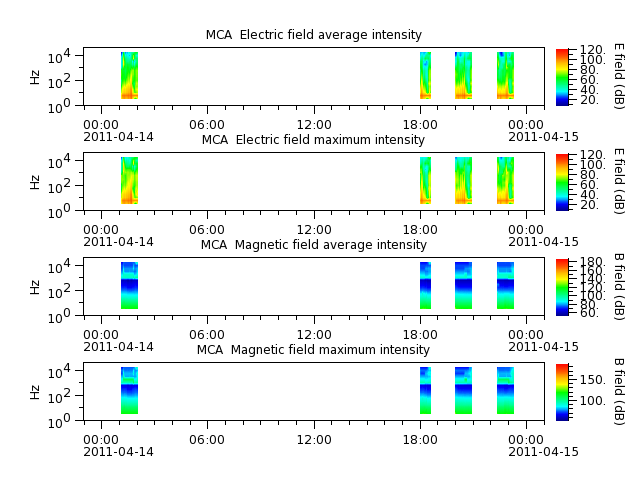 ak_h1_mca_20110414_v02.cdf.png