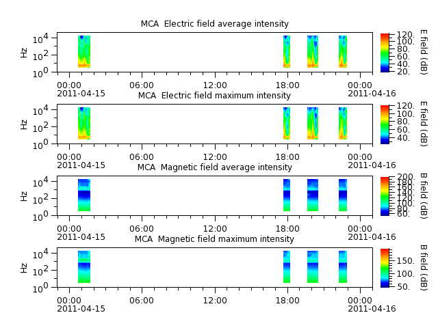ak_h1_mca_20110415_v02.cdf.png