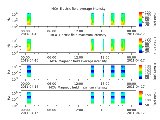 ak_h1_mca_20110416_v02.cdf.png
