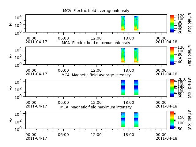 ak_h1_mca_20110417_v02.cdf.png