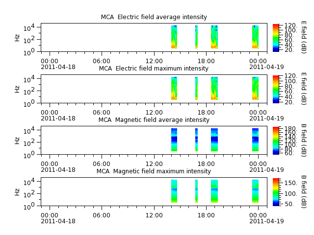 ak_h1_mca_20110418_v02.cdf.png