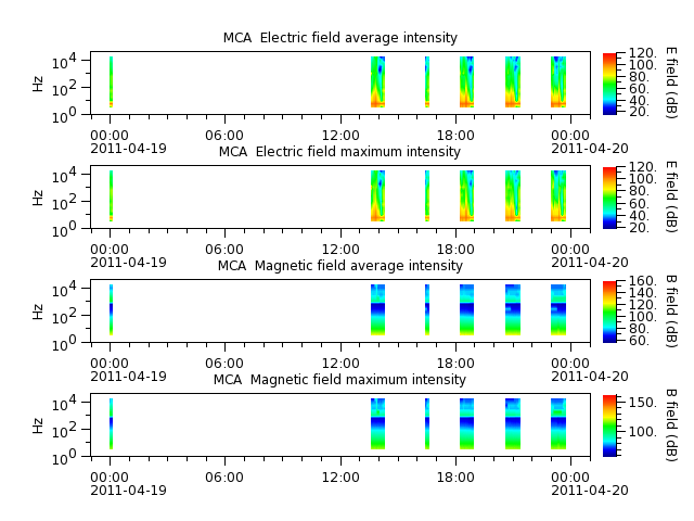 ak_h1_mca_20110419_v02.cdf.png