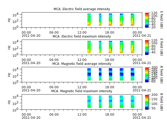 ak_h1_mca_20110420_v02.cdf.png