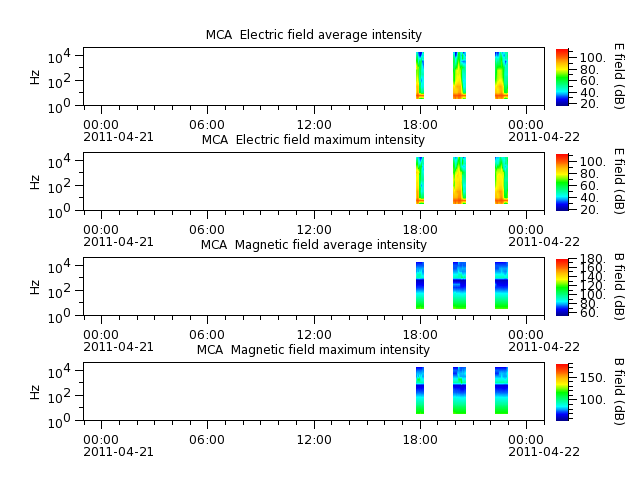 ak_h1_mca_20110421_v02.cdf.png