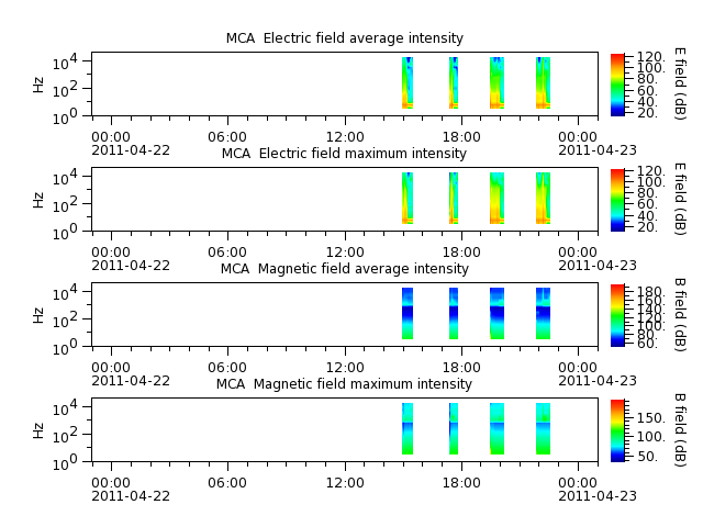 ak_h1_mca_20110422_v02.cdf.png