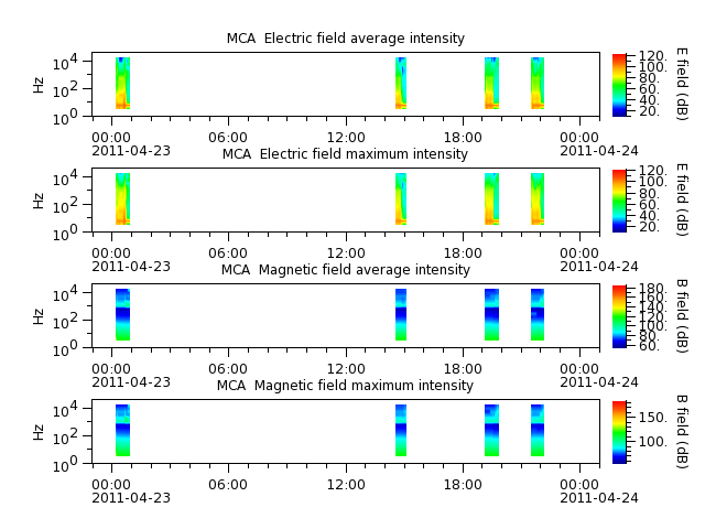 ak_h1_mca_20110423_v02.cdf.png