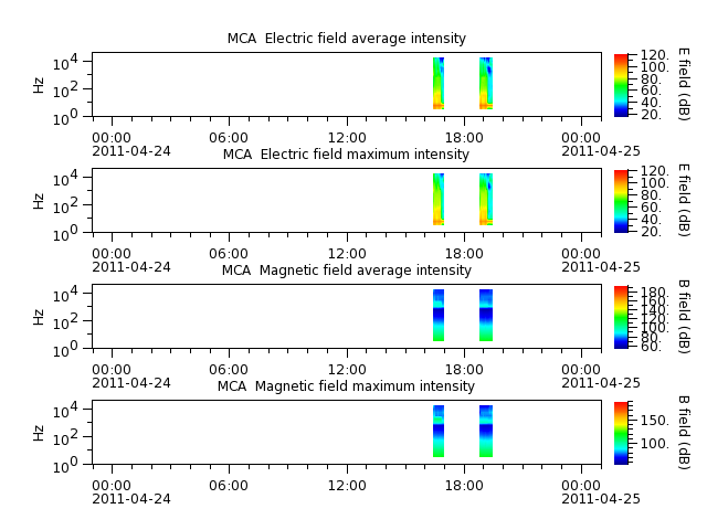 ak_h1_mca_20110424_v02.cdf.png