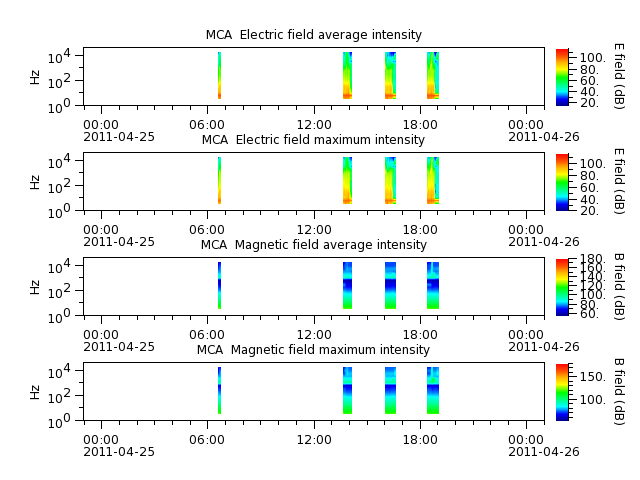ak_h1_mca_20110425_v02.cdf.png