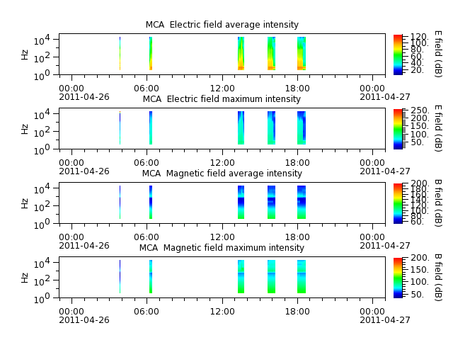 ak_h1_mca_20110426_v02.cdf.png