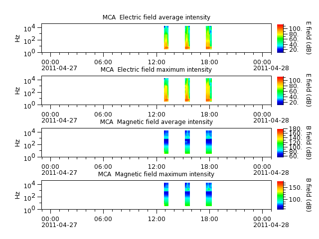 ak_h1_mca_20110427_v02.cdf.png