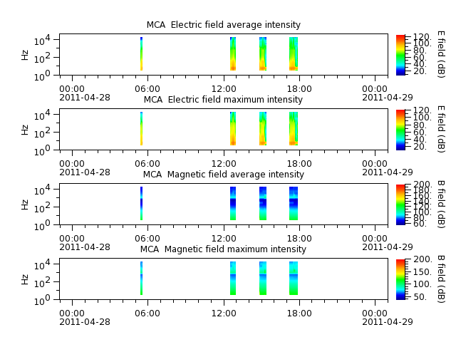 ak_h1_mca_20110428_v02.cdf.png