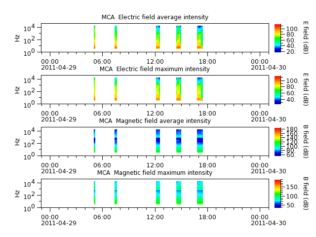 ak_h1_mca_20110429_v02.cdf.png