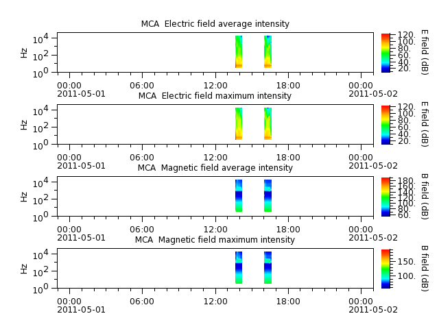 ak_h1_mca_20110501_v02.cdf.png