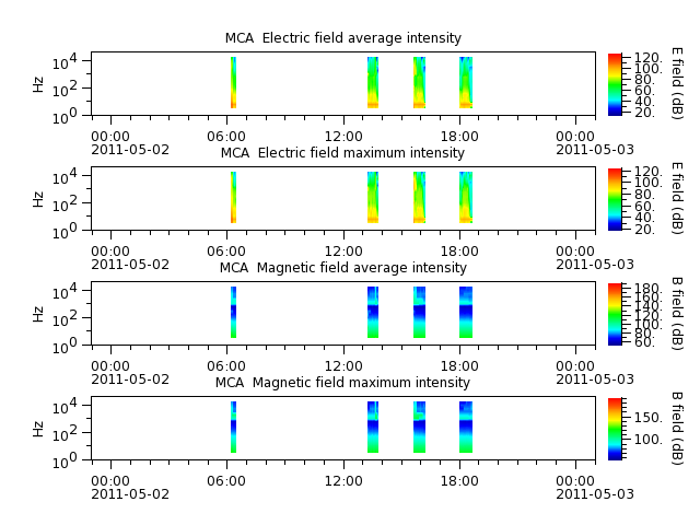 ak_h1_mca_20110502_v02.cdf.png