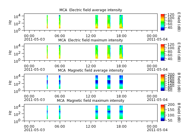 ak_h1_mca_20110503_v02.cdf.png