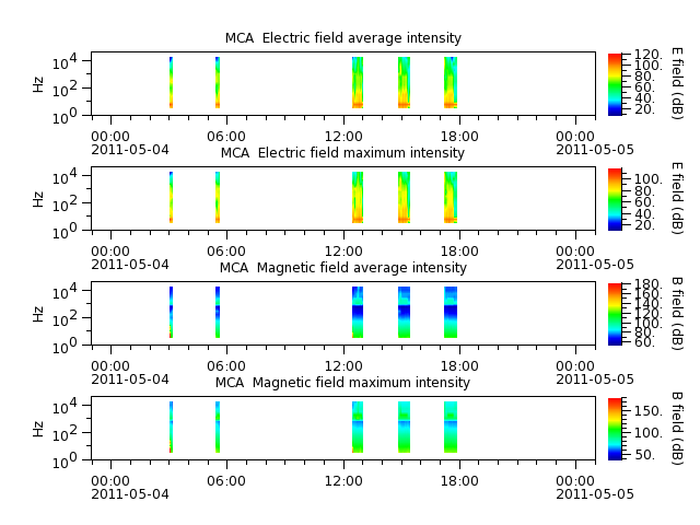 ak_h1_mca_20110504_v02.cdf.png