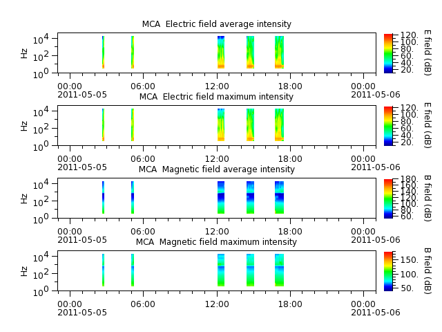 ak_h1_mca_20110505_v02.cdf.png