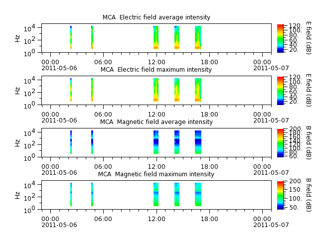 ak_h1_mca_20110506_v02.cdf.png