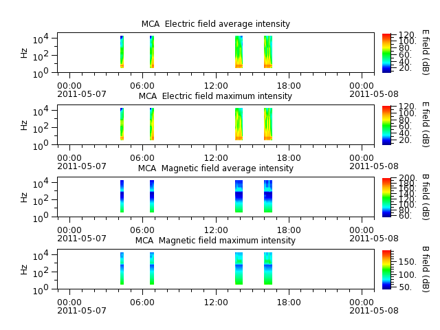 ak_h1_mca_20110507_v02.cdf.png