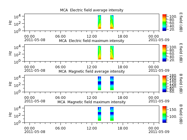 ak_h1_mca_20110508_v02.cdf.png