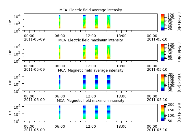 ak_h1_mca_20110509_v02.cdf.png