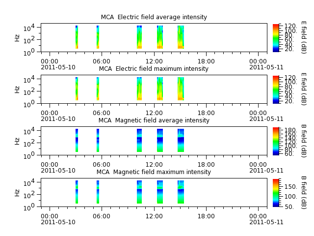 ak_h1_mca_20110510_v02.cdf.png