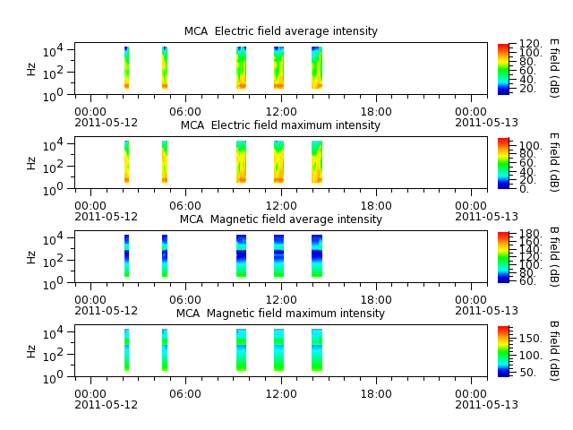 ak_h1_mca_20110512_v02.cdf.png