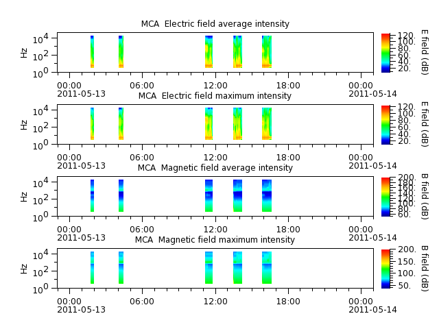 ak_h1_mca_20110513_v02.cdf.png