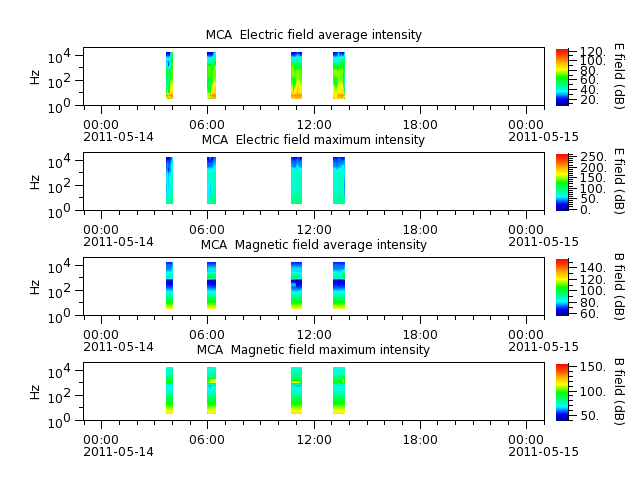 ak_h1_mca_20110514_v02.cdf.png